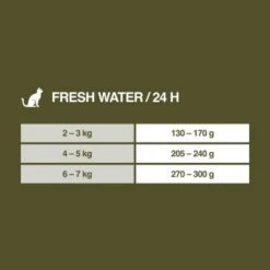 REAL NATURE WILDERNESS Adult Fresh Water Hering Mit Lachs & Ente 6x200 G -Haustierparadies 13a9115a620c9093428f4ca3a55c3437b653c6db 1202697 de DE 7