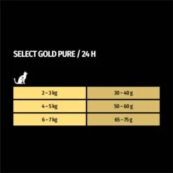 SELECT GOLD Pure Adult Rind 2,5 Kg 13 SELECT GOLD Pure Adult Rind 2,5 Kg -Haustierparadies 1655d95450a18ac8fd5d54ca530e3c039d1daec6 1001086016 de DE 7