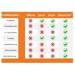 RelaxoPet PRO Entspannungs-Trainer VOGEL -Haustierparadies 17a3a214bf50445bc2fc5b65faa5161ddcc2d8ec 1396146 de DE 0c3a0943f34c9ebaa9a0eacb80a03f4765177e53K3Tl25