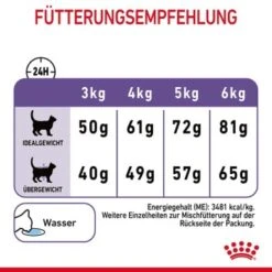ROYAL CANIN Appetite Control Care 10 Kg -Haustierparadies 189428e5de41a8f98f45f6298a3bdd2554cf2076 1343821 6
