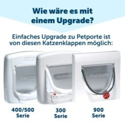 PetSafe Mikrochip Katzenklappe Petporte Smart Flap -Haustierparadies 1ec92515f31ef1c6a84a9ff7b56ecc7de23dcb4c 1010507 de DE 94bb01e05faf2cbeb9122ee680c41ed2a0afe148EUWXRD