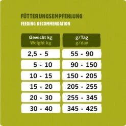 Eat Small EatSmall 2kg Active Trockenfutter -Haustierparadies 20c6c0021ac3b1b1f83be2db2c9384fe0bd4e10d 1397963 de DE 53a7b88352b202a83528a7024da61607108bfb99MMywhM