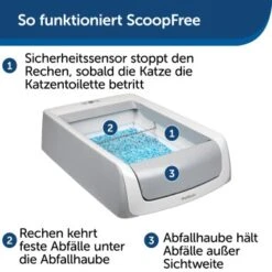 PetSafe ScoopFree Katzentoilette, Haube -Haustierparadies 20fd0cf93697001b20afde9e8a2867b06c63922a 1368110 de DE 2de8217698cb42461acb712294df5713f1e014d3Cyo0db