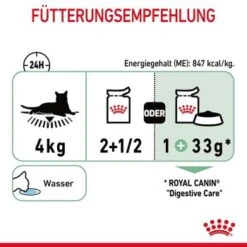 ROYAL CANIN Digest Sensitive 12 X 85 G -Haustierparadies 2deb8af0889a4d31318763df20b76eae089f1ebe 1100873 7