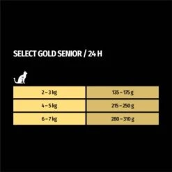 SELECT GOLD Senior +12 Huhn & Lachs 12x85 G -Haustierparadies 33f5ef3210cf7c5804fed68079ce54d7b8f0de87 1099219 de DE 7