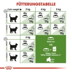 ROYAL CANIN Outdoor 7+ 10 Kg -Haustierparadies 40154e29e91138171ef198cc3b296dbd87fa455d e38338da4b373306a1e70d877748579ae546ef0b