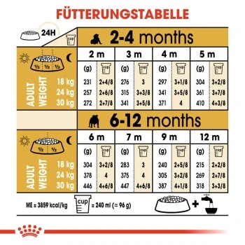 ROYAL CANIN Bulldog Puppy 12 Kg 8 ROYAL CANIN Bulldog Puppy 12 Kg – Bild 6