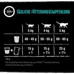 CRAVE Mit Lachs Und Weißfisch 2,8 Kg 13 CRAVE Mit Lachs Und Weißfisch 2,8 Kg -Haustierparadies 5fa2daefd7c32746c0cccf3028160c84098d3311 1378532 de DE crave lachs weissfisch 4