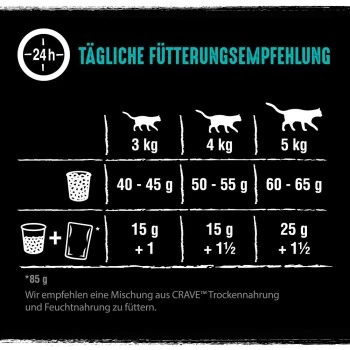 CRAVE Mit Lachs Und Weißfisch 2,8 Kg 8 CRAVE Mit Lachs Und Weißfisch 2,8 Kg – Bild 6