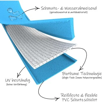 Bio-leine 52-62cm HU Biothane Halsband Orange 24 Cm, 33 Cm 4 Bio-leine 52-62cm HU Biothane Halsband Orange 24 Cm, 33 Cm – Bild 2