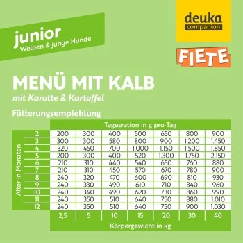 Fiete Junior Menü Mit Kalb, Karotte Und Kartoffel Deutsches Premium-Nassfutter 6x400g Dose 6 Fiete Junior Menü Mit Kalb, Karotte Und Kartoffel Deutsches Premium-Nassfutter 6x400g Dose – Bild 4
