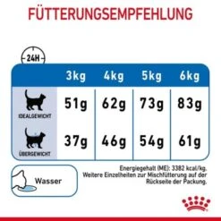 ROYAL CANIN Light Weight Care 8 Kg -Haustierparadies 84884745dc426d925d6981843956bdb3b6eb58bc 1332703 8