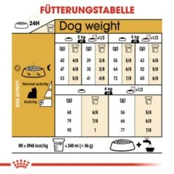 ROYAL CANIN Yorkshire Terrier Adult 1,5 Kg -Haustierparadies 86643ce8b3a6e5cae7dd7bf24183b7dcdf3384a2 5060f000bfd5ac216571515bd815772915f0ebeb