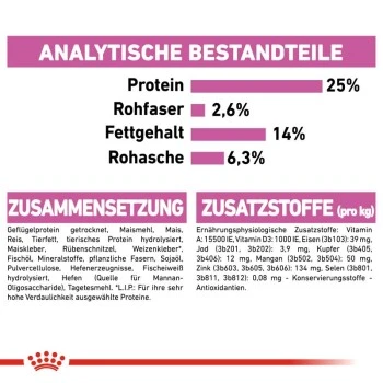 ROYAL CANIN Relax Care Medium 10 Kg 4 ROYAL CANIN Relax Care Medium 10 Kg – Bild 2