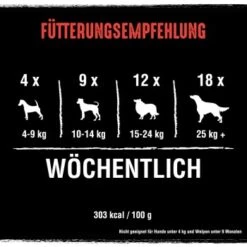 CRAVE Protein Bars 7 X 76g -Haustierparadies a25440b8dd42305f94d748ab35b13356b96a667e 1390806 de DE crave bars rind 4