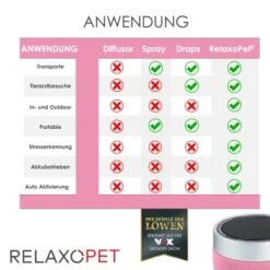 RelaxoPet PRO Entspannungs-Trainer KATZE 12 RelaxoPet PRO Entspannungs-Trainer KATZE -Haustierparadies a3d3844bef35301d28b75a9f65d6a302a3d7aea5 1315706 de DE 675f8f5b5dbe0d5853587fbcc766b269dc8cf6cbksMmBY
