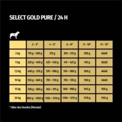 SELECT GOLD Pure Junior 100% Pferd 6x400 G -Haustierparadies a3fffe8b54d789f03bd2cc8a01c31a33eb5c29af 1286882 de DE 7
