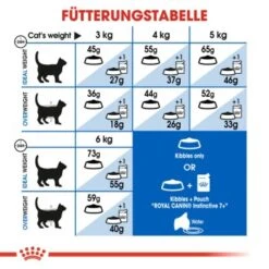 ROYAL CANIN Indoor 7+ 3,5 Kg 14 ROYAL CANIN Indoor 7+ 3,5 Kg -Haustierparadies a607bc8cb63704aa662698fe355ecbb77096e7a5 fab27e5960ddaac4499a4a76a805f1d72f96d8ef
