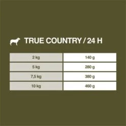REAL NATURE WILDERNESS Senior True Country Huhn & Lachs 6x200 G 13 REAL NATURE WILDERNESS Senior True Country Huhn & Lachs 6x200 G -Haustierparadies a69ebecc6bb88a54271f304a6a85fcbffeda3b13 1237467 de DE 7