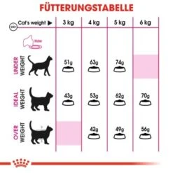 ROYAL CANIN Savour Exigent 10 Kg -Haustierparadies aaab46e34fda49f605111c54f65cff4188ca1744 616e5907ff4a87ecc83cac0883058a768acbb341