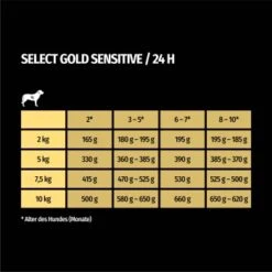 SELECT GOLD Sensitive Junior Huhn & Reis 10x125 G 9 SELECT GOLD Sensitive Junior Huhn & Reis 10x125 G -Haustierparadies acac353717cf7208fc5e851685e3873075b7d9f2 1246278 de DE 7