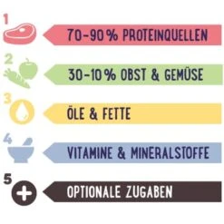 PREMIERE RAW KITCHEN Vitamin- & Mineralstoffmix 500g -Haustierparadies b5e89adbdd646325ed470096a1edc5f2826921b7 417cc49662ca43d1e496c173ed731ac7af2c4119