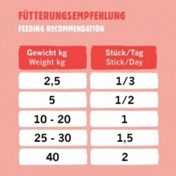 Eat Small EatSmall 10x Snacks Energy -Haustierparadies bfc1624e341038f80b5c06dcfe6f20246aa98509 1480037 de DE d0780bc31dc147540a73f6ec29cd154c515c6a9dxWb8xW