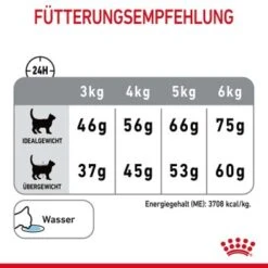 ROYAL CANIN Dental Care 3,5 Kg -Haustierparadies c13c08685f1e63b9d976642501cba1c0815257ea 1003121009 de DE rc 8