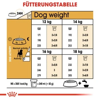 ROYAL CANIN Beagle Adult 3 Kg 4 ROYAL CANIN Beagle Adult 3 Kg – Bild 2