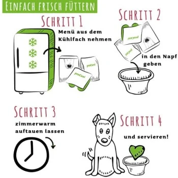 ProCani Menü-Nuggets Rind Und Huhn Paket 10x480g - Frisch & Fertig 4 ProCani Menü-Nuggets Rind Und Huhn Paket 10x480g - Frisch & Fertig – Bild 2